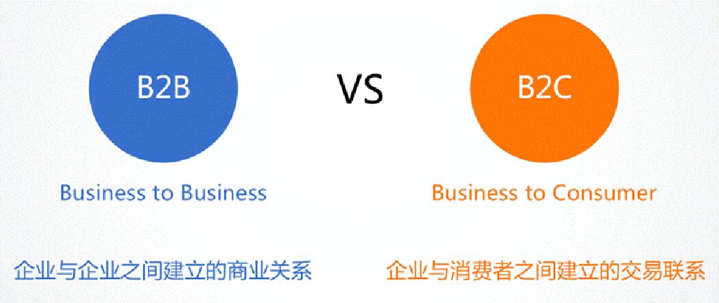 B2C外貿(mào)獨(dú)立站開發(fā)